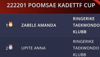 Pallplassering til Amanda og Anna